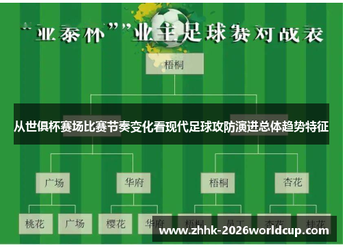 从世俱杯赛场比赛节奏变化看现代足球攻防演进总体趋势特征