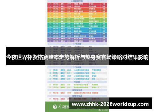 今夜世界杯资格赛赔率走势解析与热身赛客场策略对结果影响