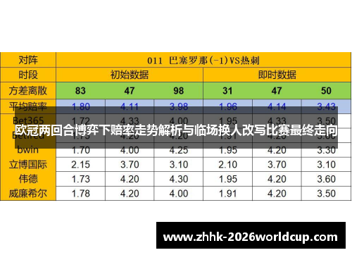 欧冠两回合博弈下赔率走势解析与临场换人改写比赛最终走向